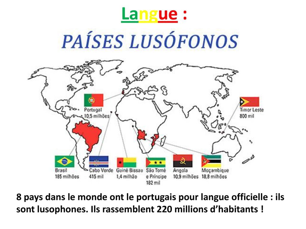 Langue+_+8+pays+dans+le+monde+ont+le+portugais+pour+langue+officielle+_+ils+sont+lusophones..jpg